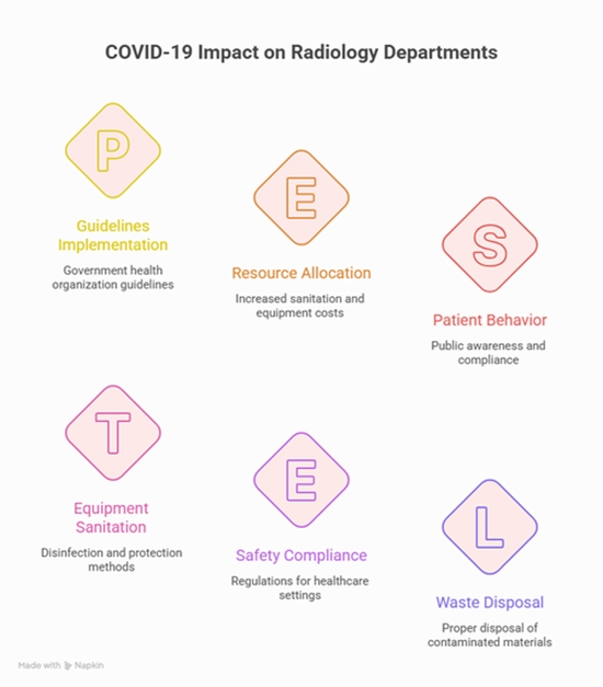 COVID-19 Protection Guidelines in Outpatient Medical Imaging {faces}